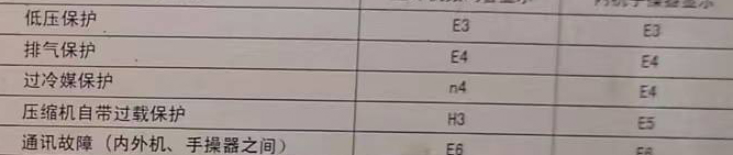 湖北空调电话在哪里找